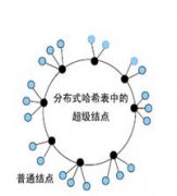 P2P-SIP����绰